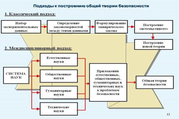 Забыл пароль от кракен