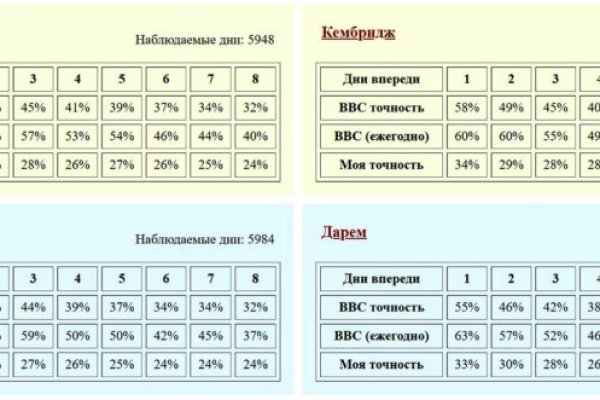 Кракен сайт зеркало рабочее